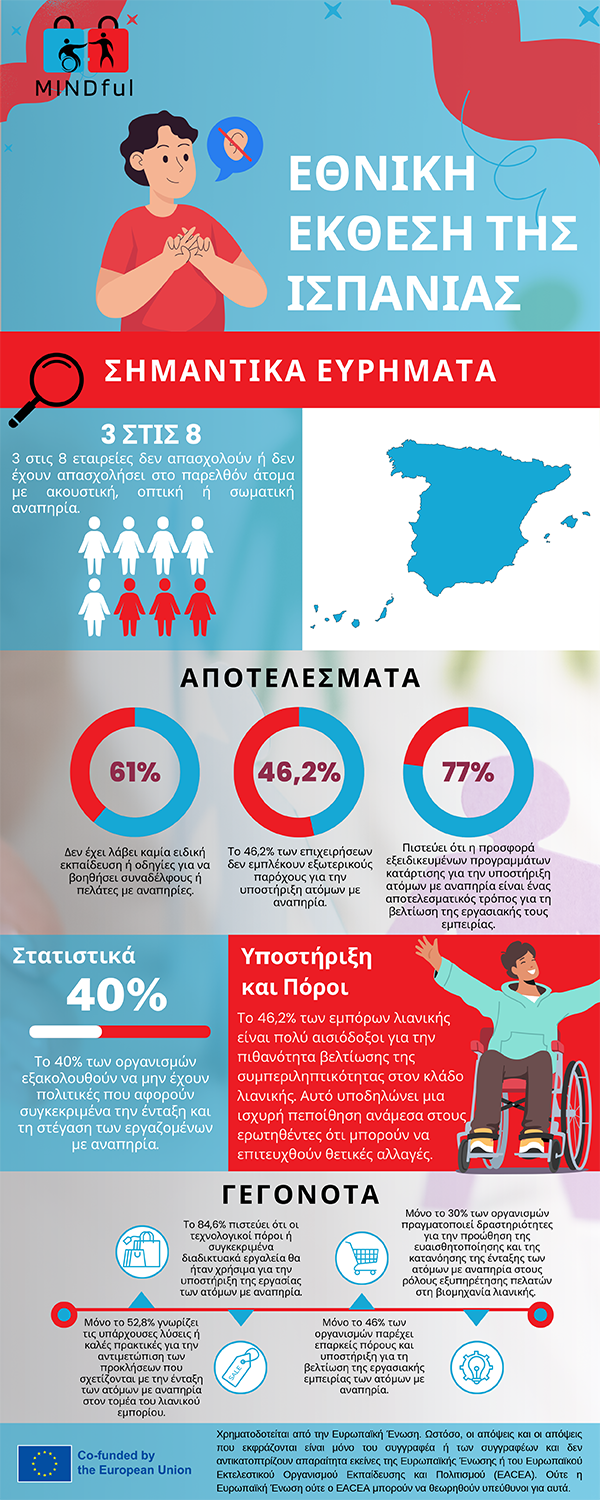 infographic-spain-el